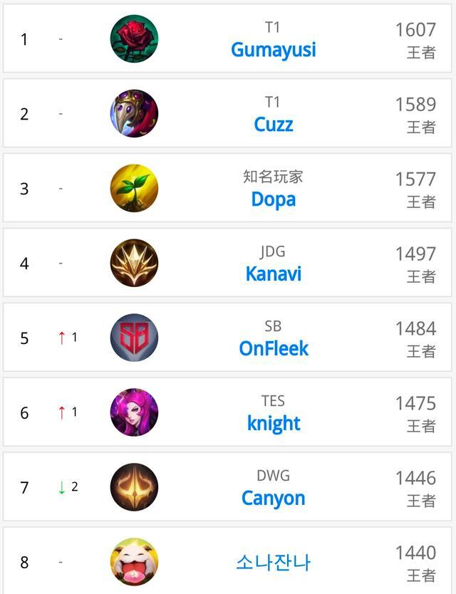 个人赛后分 个人赛后分